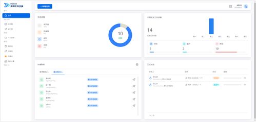 2024年企業(yè)數據防泄密軟件最受歡迎排行榜及上海網絡安全開發(fā)現狀