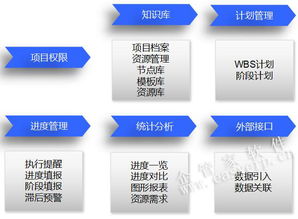 企管家網 融合ERP、OA、CRM、CPM與BIM的智慧工程企業一體化解決方案