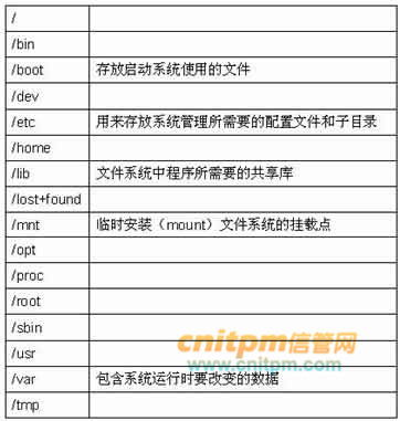基于IPSec實現企業(yè)總部與分支機構網絡安全通信的配置方案