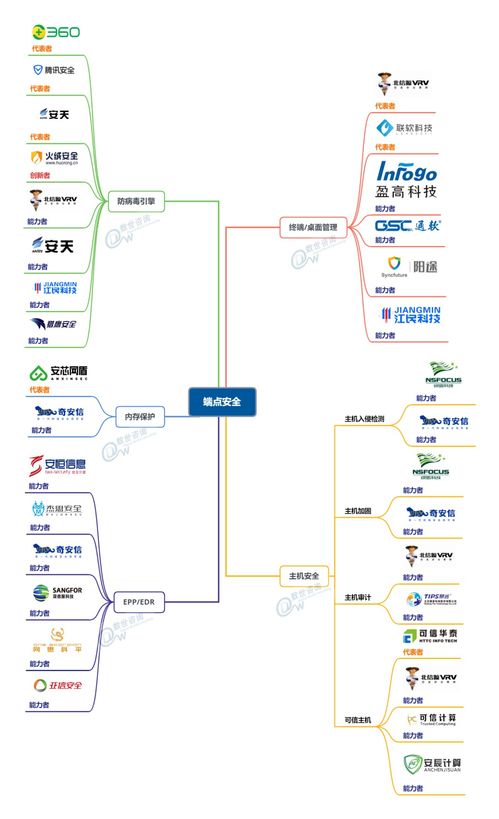 中國網絡安全能力圖譜發布，盛邦安全入選網絡資產發現等五大領域，引領上海網絡與信息安全軟件開發