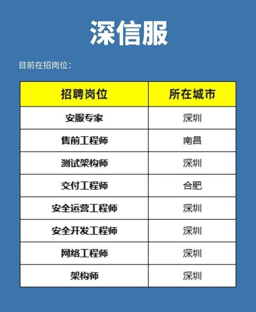 網絡安全行業5大“摟錢”公司，你想進哪一個？