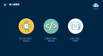 云帆邊緣計算產品落地，加速5G智能化網絡發展，助力上海網絡與信息安全軟件產業升級